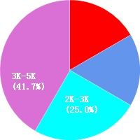 济宁月嫂工资待遇